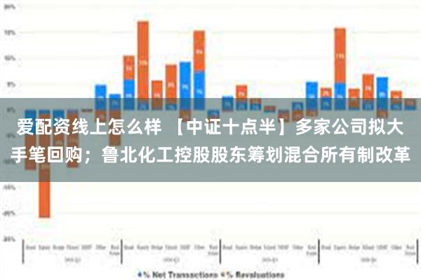 爱配资线上怎么样 【中证十点半】多家公司拟大手笔回购；鲁北化工控股股东筹划混合所有制改革
