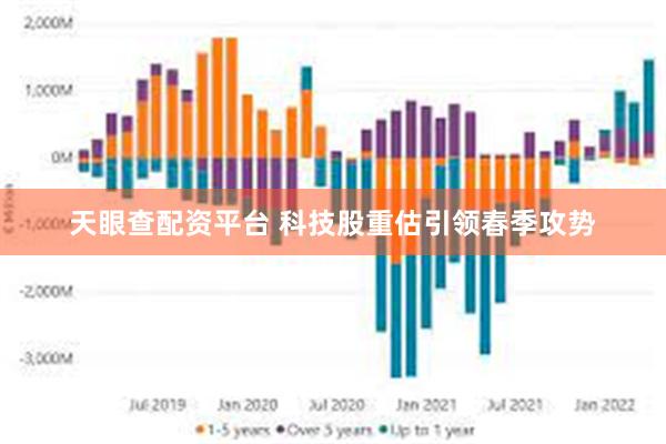 天眼查配资平台 科技股重估引领春季攻势