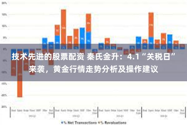 技术先进的股票配资 秦氏金升：4.1“关税日”来袭，黄金行情走势分析及操作建议