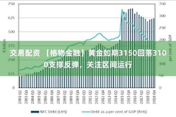 交易配资 【格物金融】黄金如期3150回落3100支撑反弹，关注区间运行