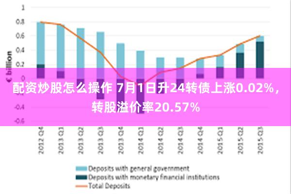 配资炒股怎么操作 7月1日升24转债上涨0.02%，转股溢价率20.57%