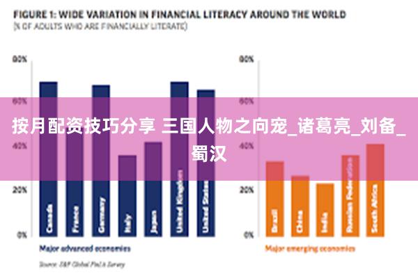 按月配资技巧分享 三国人物之向宠_诸葛亮_刘备_蜀汉